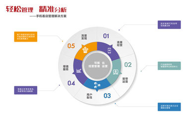 让你“幕后”当老板 运营商又是怎么做到的?