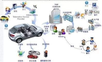 “深度学习”开启智能视频分析技术的新篇章_物联网新闻_新闻中心_RFID世界网