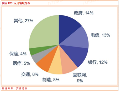 数字经济行业精选:科华数据