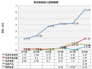 全民“战疫”后,应急产业会成为下一个安防产业吗?