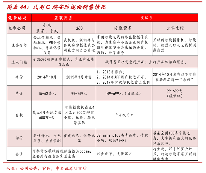 全球安防行业龙头,海康威视是怎样炼成的