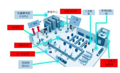 案例 | 重庆人工智能“十大应用场景”