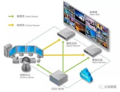 杰创智能为荔湾区景区安防升级添力加瓦