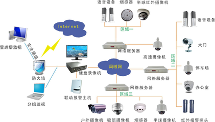 行业观点|中国智能家居知名品牌拥有现代最先进技术