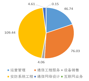 立昂股份:立足西部的安防服务提供商