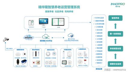 超2.6亿老人!安防用武之地来了,筑牢健康安全防护罩