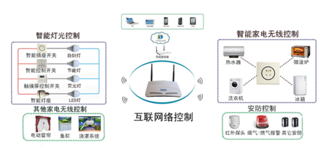 智能家装来了~春秋与你一起改变生活