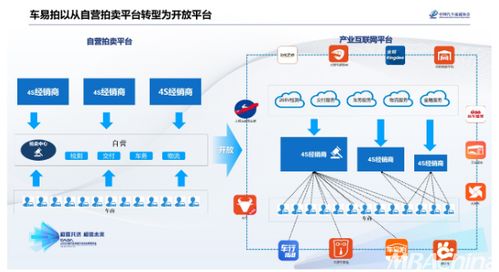车易拍许竹潇 联合4s经销商共建二手车产业互联网