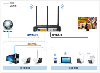 TL-NVR5104S-WR30设置方法 - TP-LINK安防监控