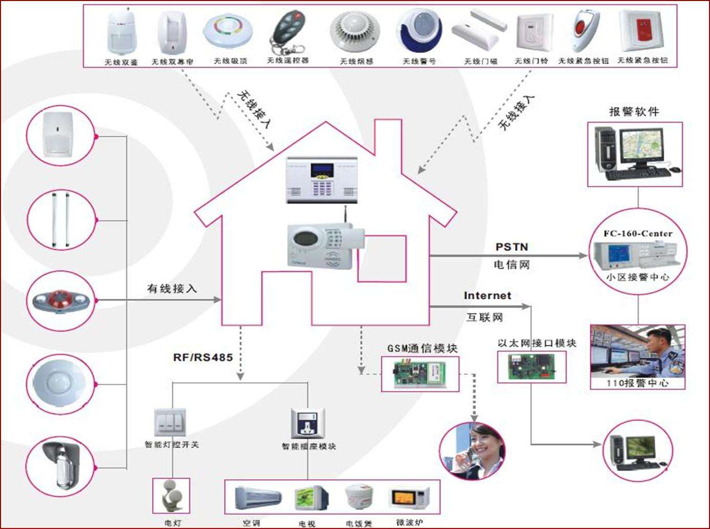 "八次方"-智能化时代,家庭安防系统是你的需求?_设备