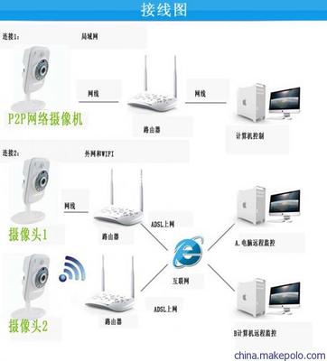 劲松SE-321百万高清无线网络摄像机 720P无线WIFI监控摄像机图片,劲松SE-321百万高清无线网络摄像机 720P无线WIFI监控摄像机图片大全,深圳市劲松安防科技-