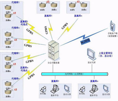 弱电干货 中央智能化粮库项目实施方案