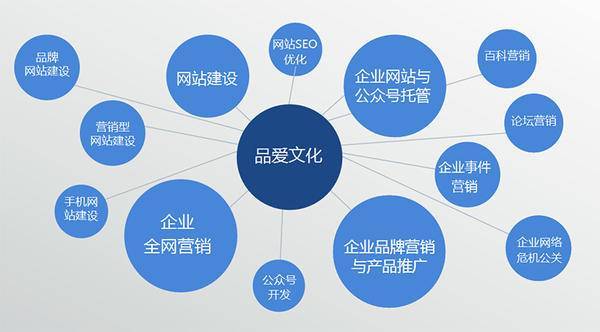 品爱文化传播,专业互联网营销与品牌推广服务提供商