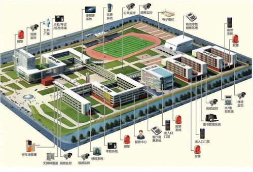 新一批几十个弱电工程系统拓扑图,做方案素材