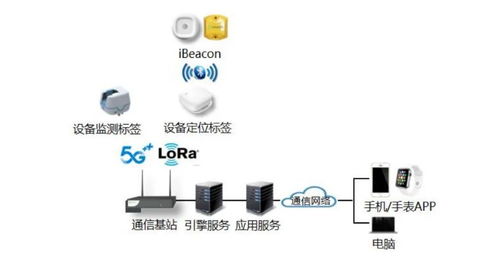 物联网时代,医院设备管理建设应该这样做