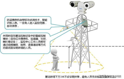 电力防山火在线监控系统解决方案