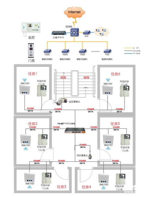 智能楼宇要实现安防、互联网等系统集成-IT168
