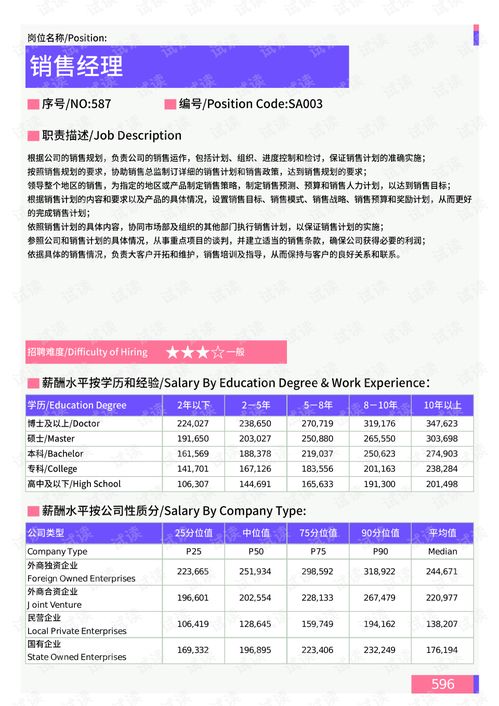 2021年薪酬报告系列之呼和浩特地区销售门岗位薪酬水平报告.pdf.pdf 互联网文档类资源 csdn下载