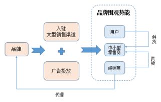超长干货丨初创品牌互联网营销运作浅析