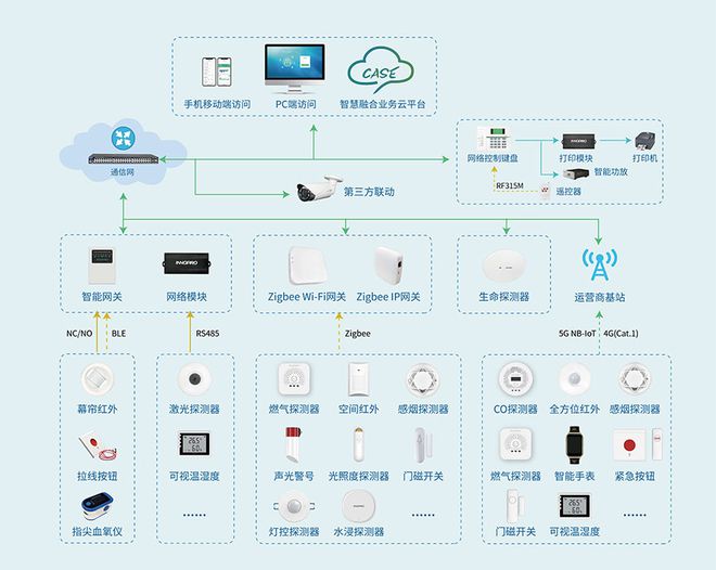 反向操作!24小时不出门报警,智能门磁跨界,对老人“云看护”