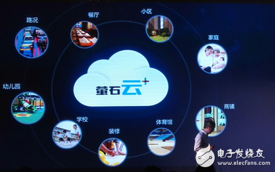 2023年末安防行业热点话题及未来发展趋势展望