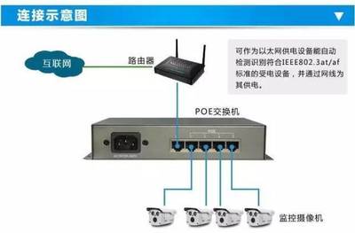 POE供电在弱电系统中的应用