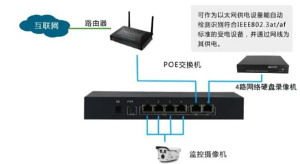 PoE交换机干货 史上最全文章，值得收藏！