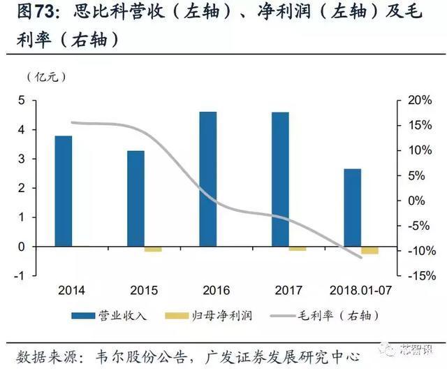 手机三摄浪潮来袭,引爆CMOS图像传感器市场!