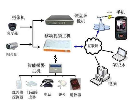 弱电系统综合布线注意事项 弱电线路的预设