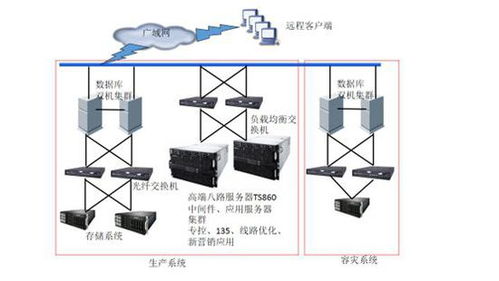 德州烟草的互联网营销转型