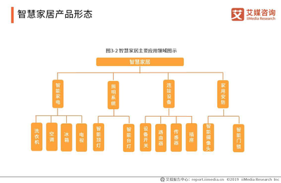 透过双11销售数据,洞察2019-2020全球新消费领域发展趋势