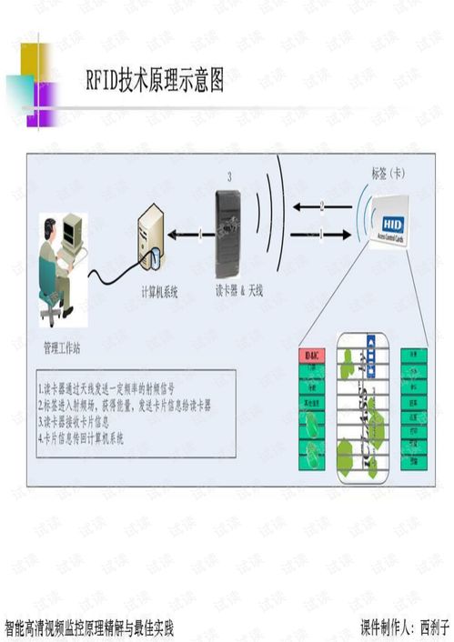 ch17物联网与安防监控v1 互联网文档类资源 csdn下载