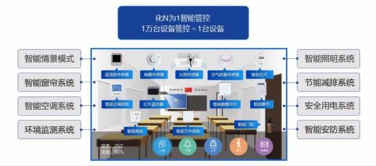 武智科技Wookitech智慧教室赋能东莞中小学,打造低碳“未来式”智慧校园