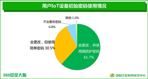 国内首个智能设备安全报告发布 三成厂商产品无安全模块