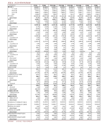 全球十大互联网企业(网络公司排名)