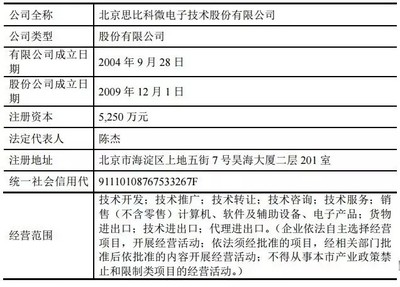 连续买买买才够霸气 北京君正收购的三家公司都是谁?