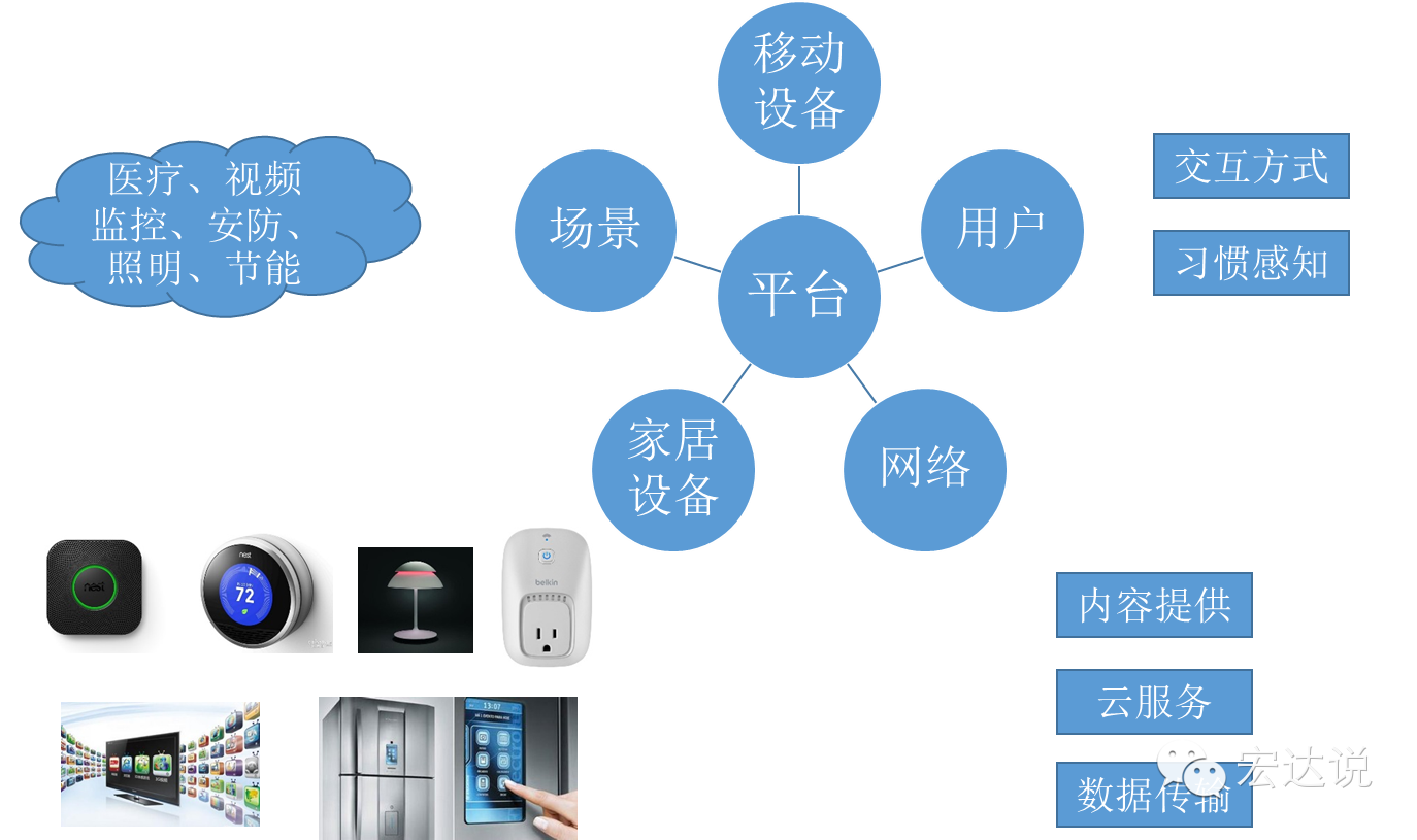 【国金计算机】更适合中国国情的家庭互联网应用场景-沪深-.