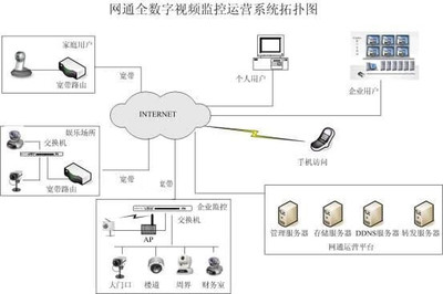 各种网络监控拓扑图,都看懂才算入门!