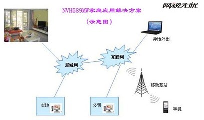 百万高清网络摄像机的应用分析_高清,网络,摄像机_中国安防展览网